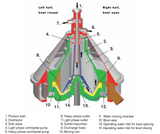 SPX - Seital Milk Centrifuge